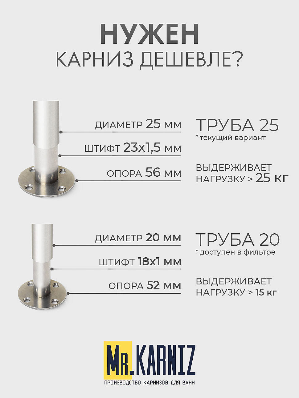 Карниз для ванной Угловой Г образный 170х80 Усиленный 25 мм MrKARNIZ фото 10