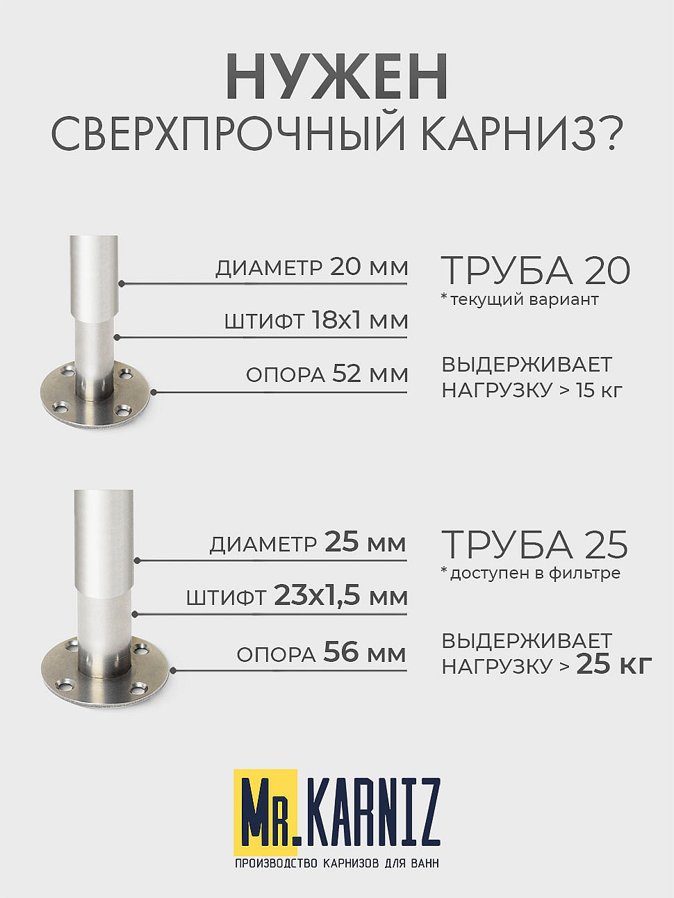 Карниз для ванной Угловой Г образный 160х70 Усиленный 20 мм фото 10